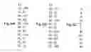 Fig. 07 - Variable length coding method and variable length decoding method