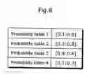 Fig. 09 - Variable length coding method and variable length decoding method