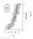 Fig. 42 - Means and methods for diagnosing and treating affective disorders