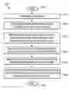 Fig. 01 - Method for using a modified post-etch clean rinsing agent