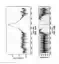 Fig. 08 - Estimating noise at one frequency by sampling noise at other frequencies