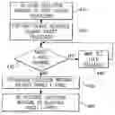 Fig. 01 - Determination of running status of logical processor