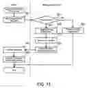 Fig. 13 - Software management process, software management apparatus, and computer-readable medium storing software management program