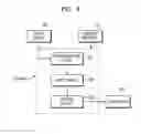 Fig. 09 - Method and apparatus for generating rights object by reauthorization