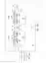 Fig. 80 - Modular bipolar-CMOS-DMOS analog integrated circuit and power transistor technology