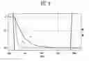 Fig. 06 - ORGANIC ELECTRO LUMINESCENCE DISPLAY DEVICE AND DRIVING METHOD FOR THE SAME