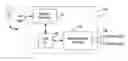 Fig. 01 - Data exchange in an exchange infrastructure