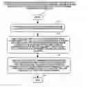 Fig. 01 - Establishment of multiple upstream DOCSIS logical channels based upon performance