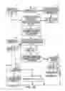 Fig. 08 - Establishment of multiple upstream DOCSIS logical channels based upon performance