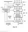 Fig. 08 - OFDMA with adaptive subcarrier-cluster configuration and selective loading