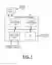 Fig. 02 - Implementing pointer and stake model for frame alteration code in a network processor