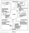 Fig. 04 - Enhanced communication platform and related communication method using the platform