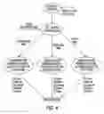 Fig. 05 - Enhanced communication platform and related communication method using the platform