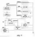 Fig. 18 - Enhanced communication platform and related communication method using the platform