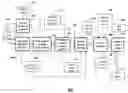 Fig. 01 - Method for classifying data using an analytic manifold