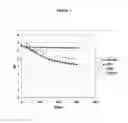 Fig. 02 - Product Which is Fermented Without Lactose From a Shake Comprising Non-Vegetable Dried Fruits and/or Orgeat
