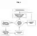 Fig. 02 - SIMULATION-BASED NOVICE DRIVER INSTRUCTION SYSTEM AND METHOD