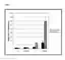 Fig. 05 - Genotoxicity Testing