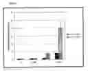 Fig. 13 - Genotoxicity Testing