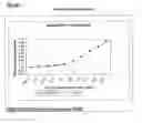Fig. 44 - Genotoxicity Testing