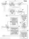 Fig. 10 - Method of communication using microwave signals