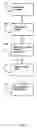 Fig. 02 - Electronic short messaging and advertising method and means