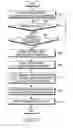 Fig. 07 - Method and apparatus for removing interference from uplink signal in Time Division Duplex (TDD) system