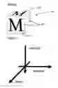Fig. 02 - Apparatus for Playing a Game