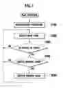 Fig. 02 - Slot machine with user selectable accumulative hold symbols and playing method thereof