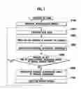 Fig. 02 - Slot machine and playing method thereof