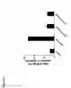 Fig. 07 - Methods and compositions for treating hypercholesterolemia