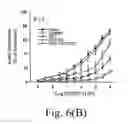 Fig. 08 - Theophylline-based nitophenylpiperazine derivatives for enhancing aortic smooth muscle relaxation