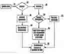 Fig. 01 - Map-based browser