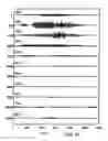 Fig. 22 - Noise-assisted data analysis method, system and program product therefor