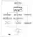 Fig. 01 - Method for checking the appropriateness of a mass value of an aircraft