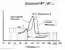 Fig. 01 - Methods for on-line determination of degree of resin stickiness using a model for depression of melt initiation temperature