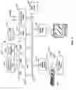 Fig. 02 - Managing composite enterprise services through multi-layer decomposition