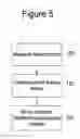 Fig. 07 - System for analyzing and reducing desynchronosis stress and other adverse effects of air travel