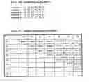 Fig. 05 - Methods and apparatus for identifying workflow graphs using an iterative analysis of empirical data