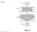 Fig. 07 - USER-ASSOCIATED, INTERACTIVE ADVERTISING MONETIZATION