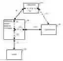 Fig. 01 - System and method for compensating an artist with artist-performed advertising