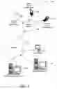 Fig. 02 - Personalized audio controlled shopping information service for a mobile device