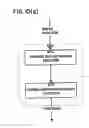 Fig. 07 - Similarity-based access control of data in a data processing system
