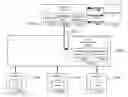 Fig. 01 - DISCOVERY WEB SERVICE
