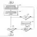 Fig. 01 - Reestablishing process context