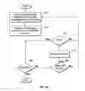 Fig. 04 - Reestablishing process context