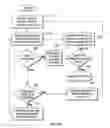 Fig. 05 - Reestablishing process context