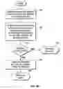 Fig. 07 - Reestablishing process context