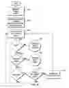 Fig. 09 - Reestablishing process context
