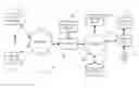 Fig. 01 - Multi-content presentation of unassociated content types